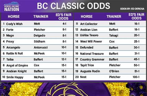 breeders cup payouts|2024 Breeders' Cup Classic: Entries, Odds, Results & Payouts .